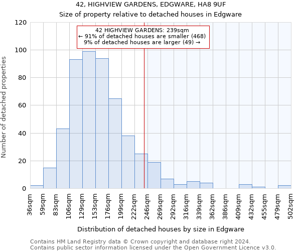 42, HIGHVIEW GARDENS, EDGWARE, HA8 9UF: Size of property relative to detached houses in Edgware