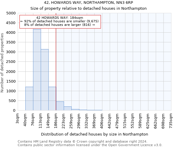 42, HOWARDS WAY, NORTHAMPTON, NN3 6RP: Size of property relative to detached houses in Northampton