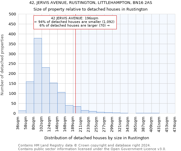42, JERVIS AVENUE, RUSTINGTON, LITTLEHAMPTON, BN16 2AS: Size of property relative to detached houses in Rustington