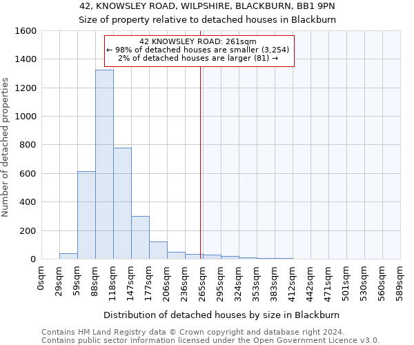 42, KNOWSLEY ROAD, WILPSHIRE, BLACKBURN, BB1 9PN: Size of property relative to detached houses in Blackburn