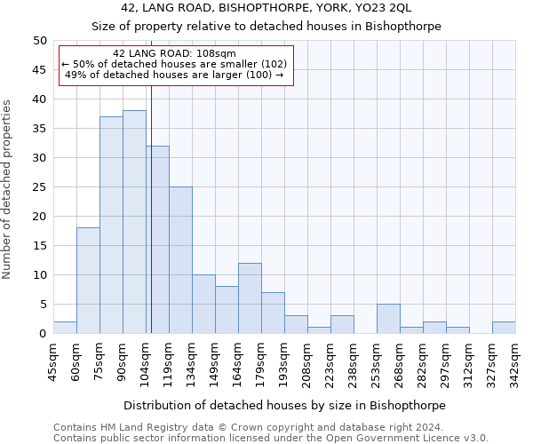 42, LANG ROAD, BISHOPTHORPE, YORK, YO23 2QL: Size of property relative to detached houses in Bishopthorpe