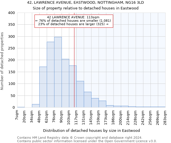 42, LAWRENCE AVENUE, EASTWOOD, NOTTINGHAM, NG16 3LD: Size of property relative to detached houses in Eastwood