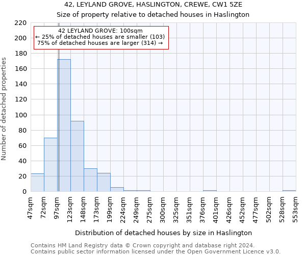42, LEYLAND GROVE, HASLINGTON, CREWE, CW1 5ZE: Size of property relative to detached houses in Haslington