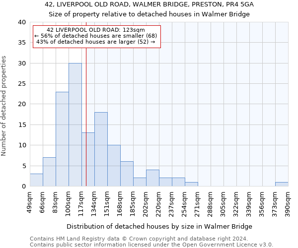 42, LIVERPOOL OLD ROAD, WALMER BRIDGE, PRESTON, PR4 5GA: Size of property relative to detached houses in Walmer Bridge