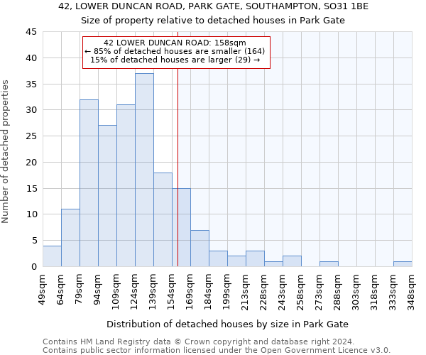 42, LOWER DUNCAN ROAD, PARK GATE, SOUTHAMPTON, SO31 1BE: Size of property relative to detached houses in Park Gate