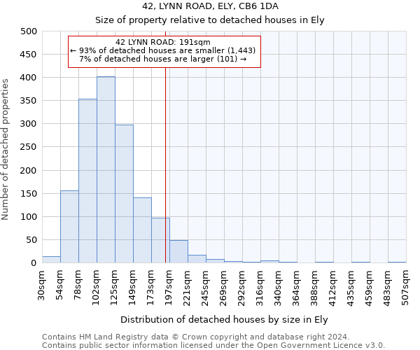 42, LYNN ROAD, ELY, CB6 1DA: Size of property relative to detached houses in Ely