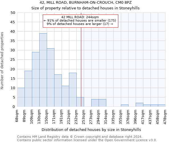42, MILL ROAD, BURNHAM-ON-CROUCH, CM0 8PZ: Size of property relative to detached houses in Stoneyhills