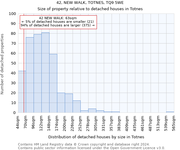 42, NEW WALK, TOTNES, TQ9 5WE: Size of property relative to detached houses in Totnes