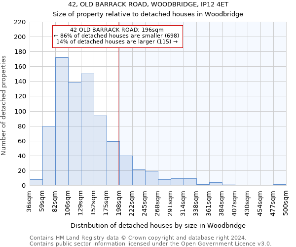 42, OLD BARRACK ROAD, WOODBRIDGE, IP12 4ET: Size of property relative to detached houses in Woodbridge