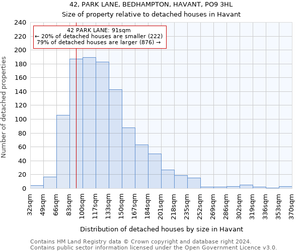 42, PARK LANE, BEDHAMPTON, HAVANT, PO9 3HL: Size of property relative to detached houses in Havant