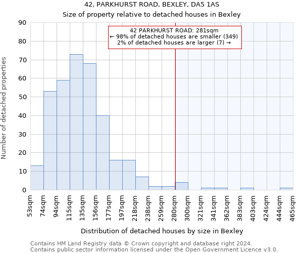 42, PARKHURST ROAD, BEXLEY, DA5 1AS: Size of property relative to detached houses in Bexley