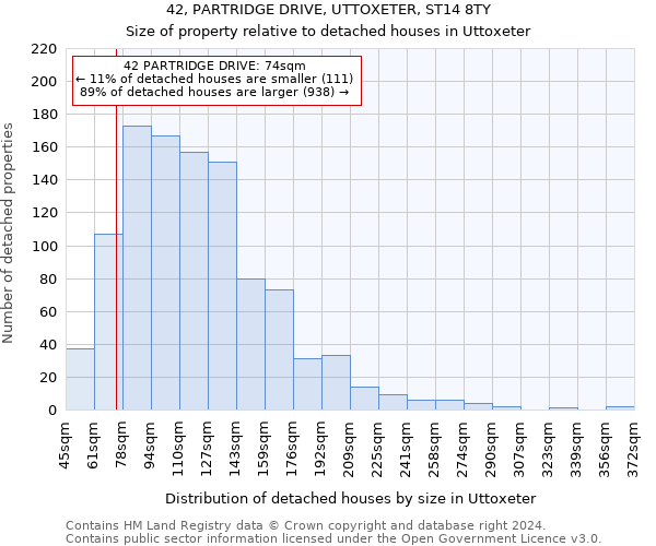 42, PARTRIDGE DRIVE, UTTOXETER, ST14 8TY: Size of property relative to detached houses in Uttoxeter