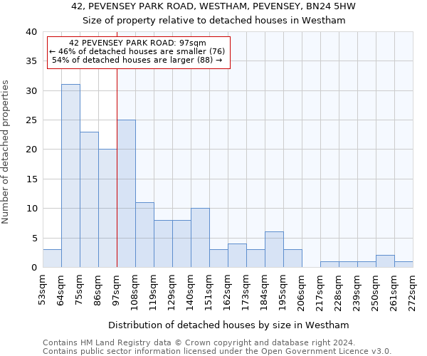 42, PEVENSEY PARK ROAD, WESTHAM, PEVENSEY, BN24 5HW: Size of property relative to detached houses in Westham