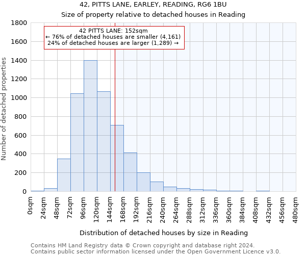 42, PITTS LANE, EARLEY, READING, RG6 1BU: Size of property relative to detached houses in Reading