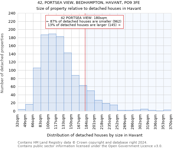 42, PORTSEA VIEW, BEDHAMPTON, HAVANT, PO9 3FE: Size of property relative to detached houses in Havant