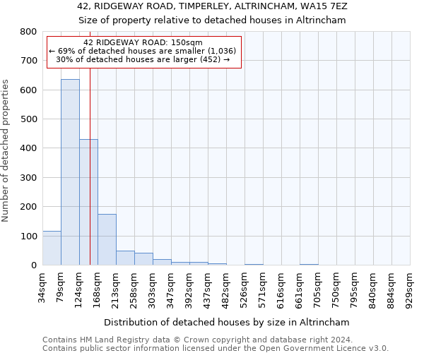 42, RIDGEWAY ROAD, TIMPERLEY, ALTRINCHAM, WA15 7EZ: Size of property relative to detached houses in Altrincham