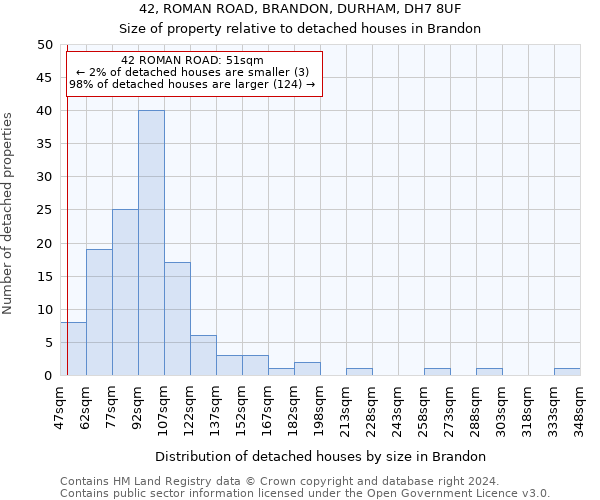 42, ROMAN ROAD, BRANDON, DURHAM, DH7 8UF: Size of property relative to detached houses in Brandon