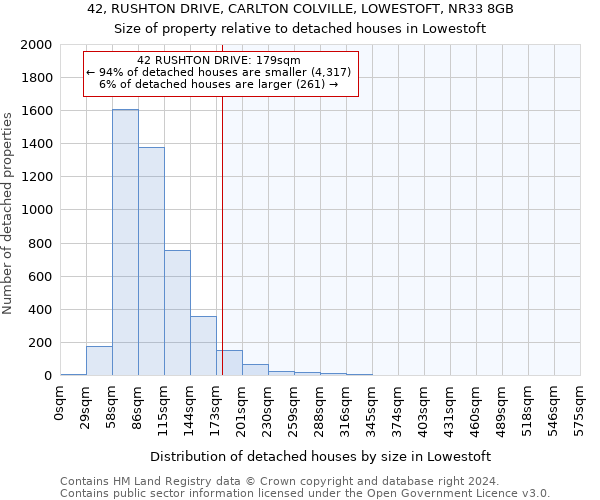 42, RUSHTON DRIVE, CARLTON COLVILLE, LOWESTOFT, NR33 8GB: Size of property relative to detached houses in Lowestoft