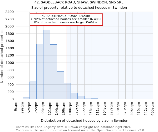 42, SADDLEBACK ROAD, SHAW, SWINDON, SN5 5RL: Size of property relative to detached houses in Swindon