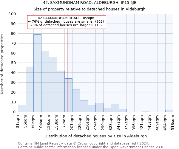 42, SAXMUNDHAM ROAD, ALDEBURGH, IP15 5JE: Size of property relative to detached houses in Aldeburgh