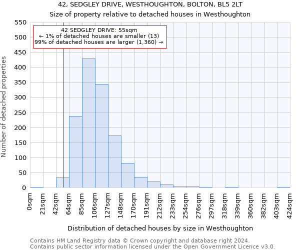 42, SEDGLEY DRIVE, WESTHOUGHTON, BOLTON, BL5 2LT: Size of property relative to detached houses in Westhoughton