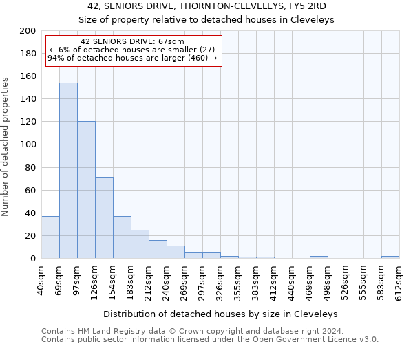42, SENIORS DRIVE, THORNTON-CLEVELEYS, FY5 2RD: Size of property relative to detached houses in Cleveleys