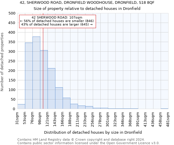 42, SHERWOOD ROAD, DRONFIELD WOODHOUSE, DRONFIELD, S18 8QF: Size of property relative to detached houses in Dronfield