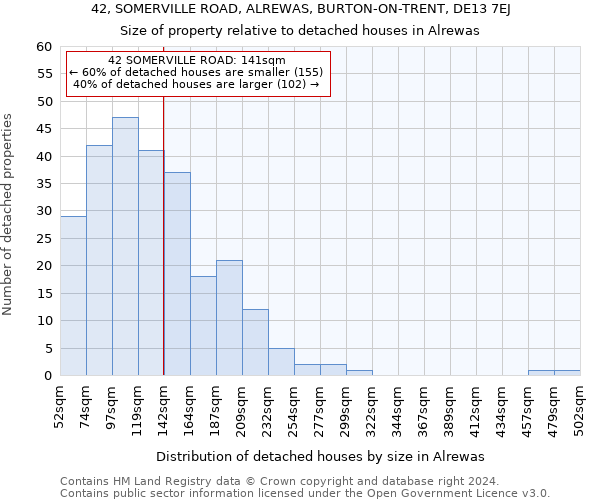 42, SOMERVILLE ROAD, ALREWAS, BURTON-ON-TRENT, DE13 7EJ: Size of property relative to detached houses in Alrewas