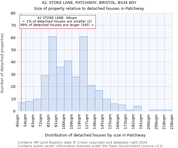 42, STOKE LANE, PATCHWAY, BRISTOL, BS34 6DY: Size of property relative to detached houses in Patchway