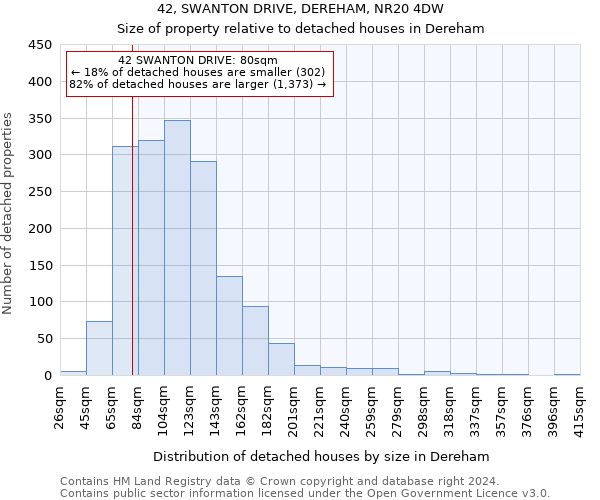 42, SWANTON DRIVE, DEREHAM, NR20 4DW: Size of property relative to detached houses in Dereham
