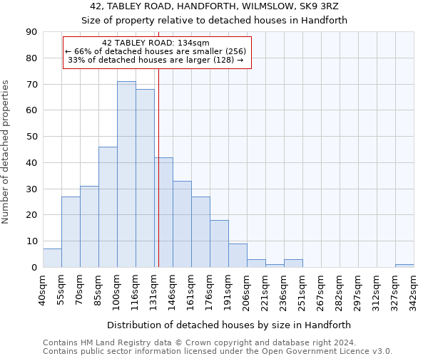 42, TABLEY ROAD, HANDFORTH, WILMSLOW, SK9 3RZ: Size of property relative to detached houses in Handforth