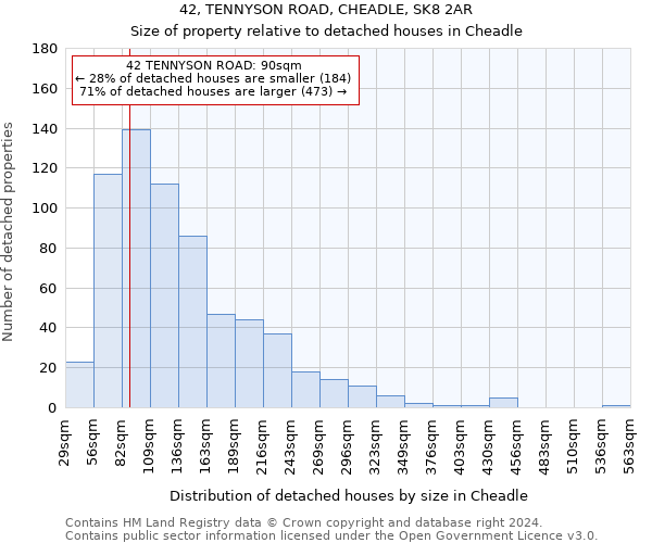 42, TENNYSON ROAD, CHEADLE, SK8 2AR: Size of property relative to detached houses in Cheadle
