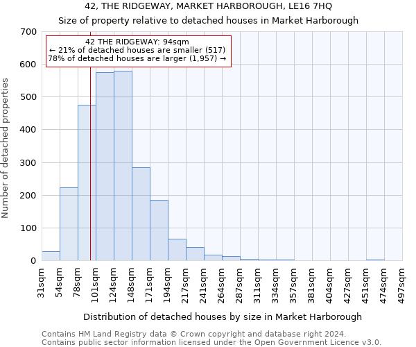42, THE RIDGEWAY, MARKET HARBOROUGH, LE16 7HQ: Size of property relative to detached houses in Market Harborough