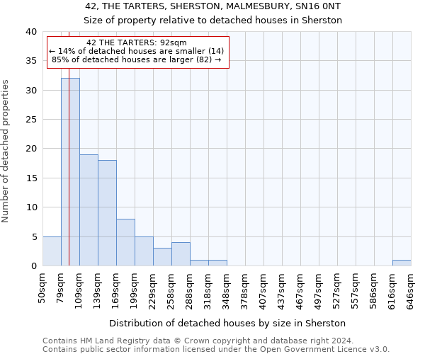 42, THE TARTERS, SHERSTON, MALMESBURY, SN16 0NT: Size of property relative to detached houses in Sherston
