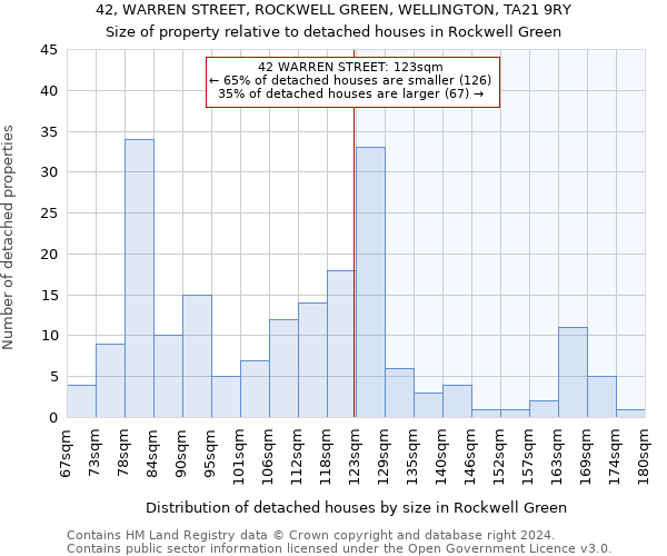 42, WARREN STREET, ROCKWELL GREEN, WELLINGTON, TA21 9RY: Size of property relative to detached houses in Rockwell Green
