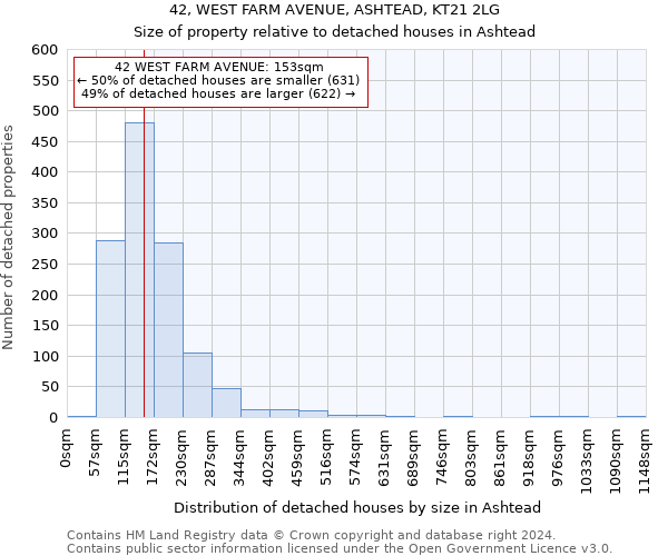 42, WEST FARM AVENUE, ASHTEAD, KT21 2LG: Size of property relative to detached houses in Ashtead