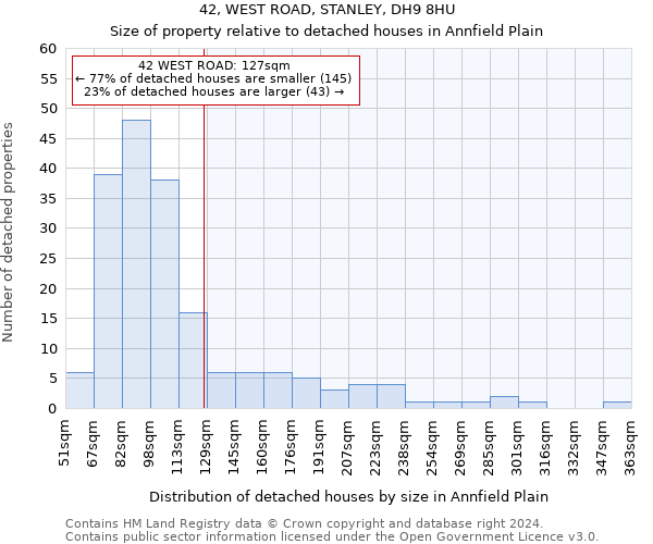 42, WEST ROAD, STANLEY, DH9 8HU: Size of property relative to detached houses in Annfield Plain