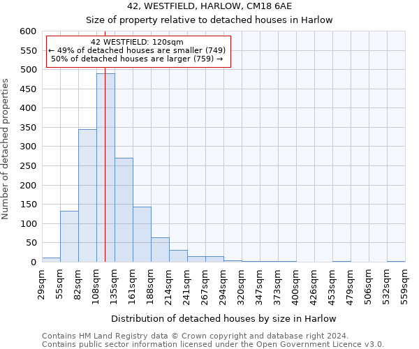 42, WESTFIELD, HARLOW, CM18 6AE: Size of property relative to detached houses in Harlow