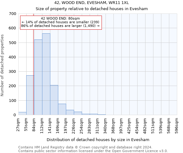 42, WOOD END, EVESHAM, WR11 1XL: Size of property relative to detached houses in Evesham