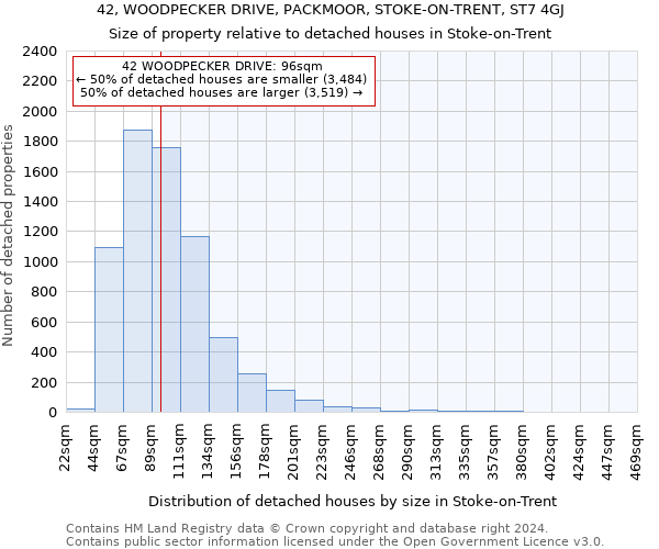42, WOODPECKER DRIVE, PACKMOOR, STOKE-ON-TRENT, ST7 4GJ: Size of property relative to detached houses in Stoke-on-Trent