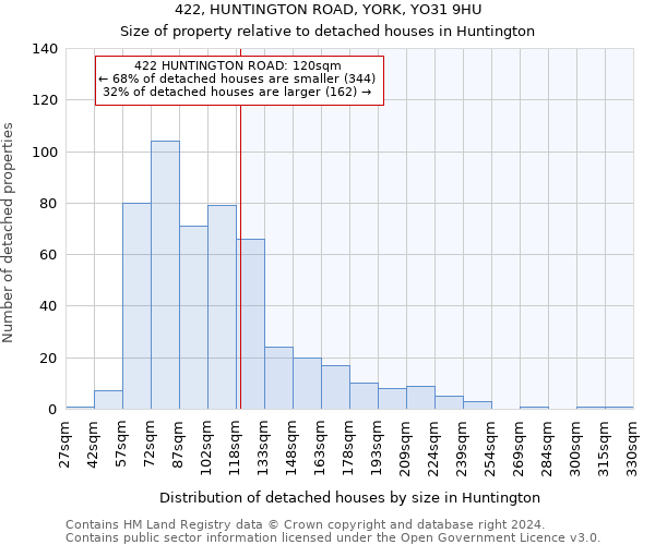 422, HUNTINGTON ROAD, YORK, YO31 9HU: Size of property relative to detached houses in Huntington