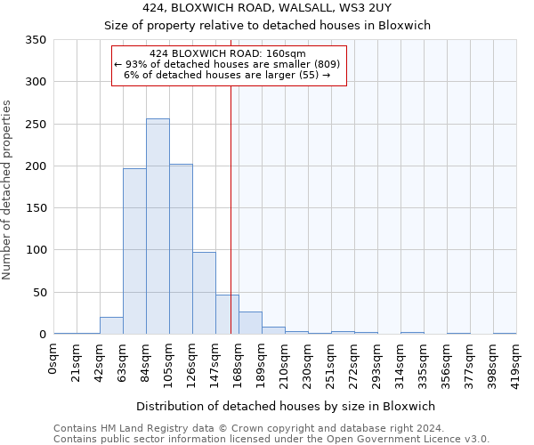 424, BLOXWICH ROAD, WALSALL, WS3 2UY: Size of property relative to detached houses in Bloxwich