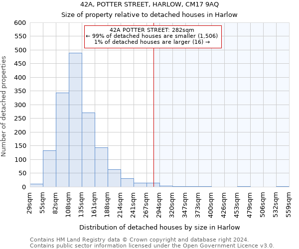 42A, POTTER STREET, HARLOW, CM17 9AQ: Size of property relative to detached houses in Harlow