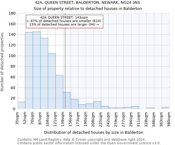 42A, QUEEN STREET, BALDERTON, NEWARK, NG24 3NS: Size of property relative to detached houses in Balderton