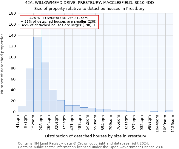 42A, WILLOWMEAD DRIVE, PRESTBURY, MACCLESFIELD, SK10 4DD: Size of property relative to detached houses in Prestbury