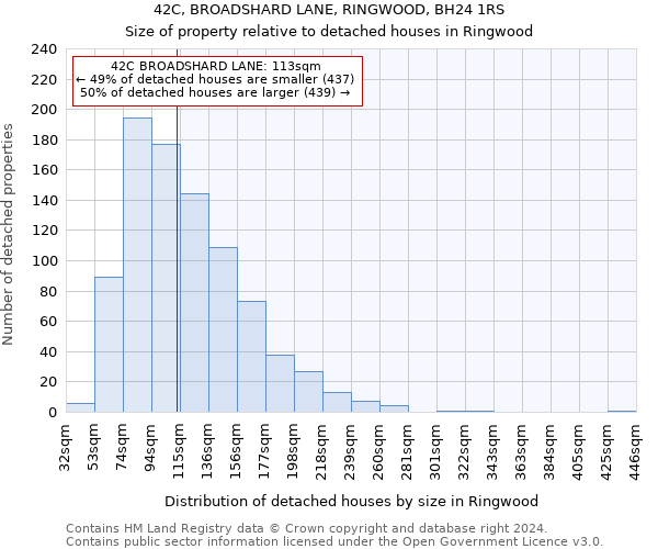 42C, BROADSHARD LANE, RINGWOOD, BH24 1RS: Size of property relative to detached houses in Ringwood