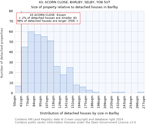 43, ACORN CLOSE, BARLBY, SELBY, YO8 5UT: Size of property relative to detached houses in Barlby