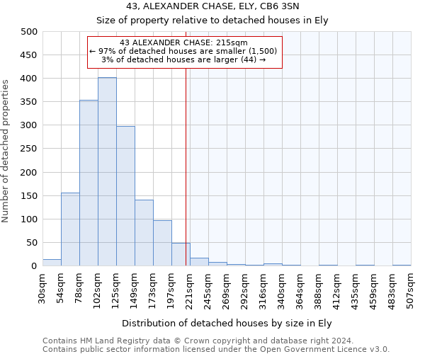 43, ALEXANDER CHASE, ELY, CB6 3SN: Size of property relative to detached houses in Ely