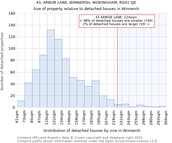43, ARBOR LANE, WINNERSH, WOKINGHAM, RG41 5JE: Size of property relative to detached houses in Winnersh