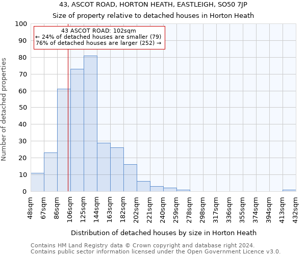 43, ASCOT ROAD, HORTON HEATH, EASTLEIGH, SO50 7JP: Size of property relative to detached houses in Horton Heath